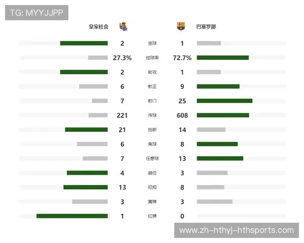 西甲赛程统计数据汇总：主客场胜率与进球分布